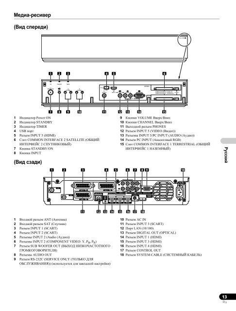 Pioneer KRP-500A - User manual - espagnol, italien, n&eacute;erlandais, russe