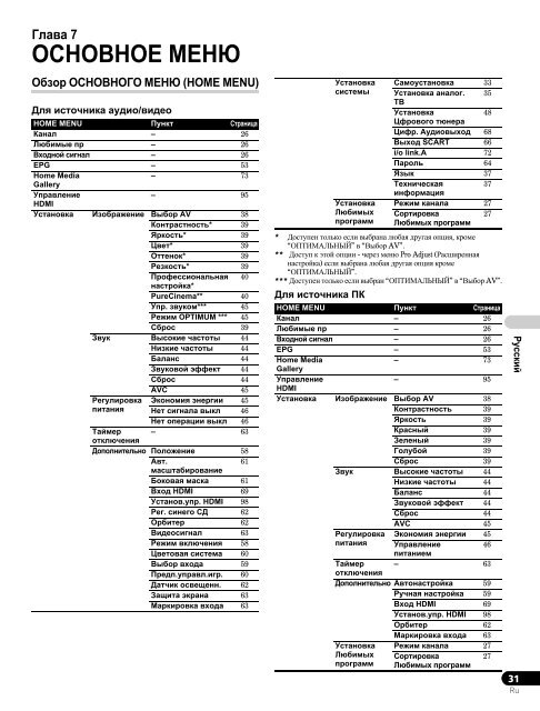 Pioneer KRP-500A - User manual - espagnol, italien, n&eacute;erlandais, russe