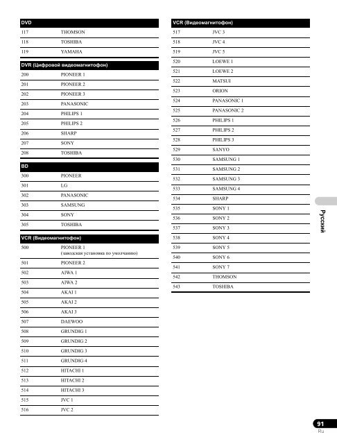 Pioneer KRP-500A - User manual - espagnol, italien, n&eacute;erlandais, russe