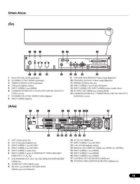 Pioneer KRP-500AW - User manual - turc