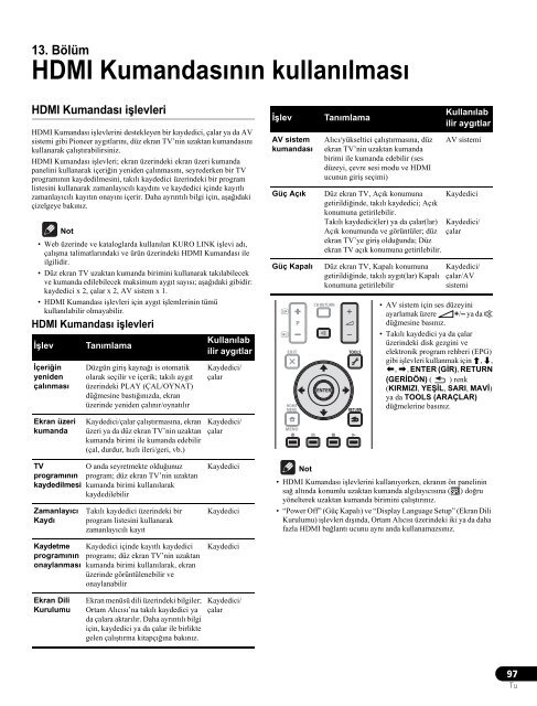 Pioneer KRP-500AW - User manual - turc