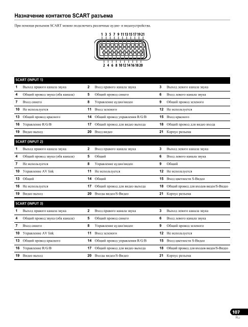 Pioneer KRP-500ABG - User manual - russe