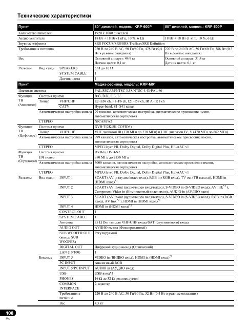 Pioneer KRP-500ABG - User manual - russe