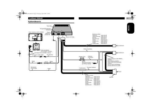 Pioneer ND-G500 - User manual - finnois