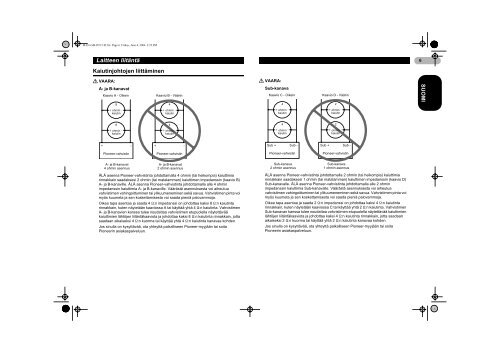 Pioneer GM-D515 - User manual - finnois