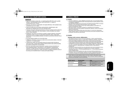 Pioneer GM-5000T - User manual - finnois