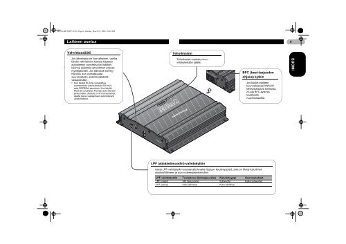 Pioneer GM-5000T - User manual - finnois