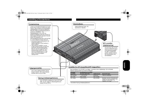 Pioneer GM-6000F - User manual - danois, norv&eacute;gien, su&eacute;dois