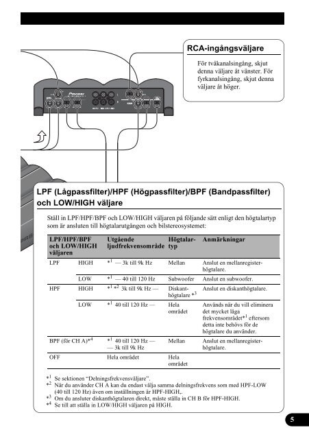 Pioneer PRS-X340 - User manual - su&eacute;dois