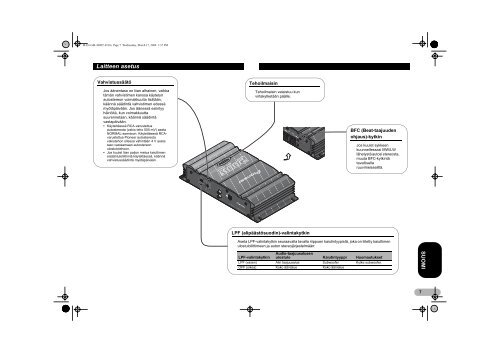 Pioneer GM-3000T - User manual - finnois