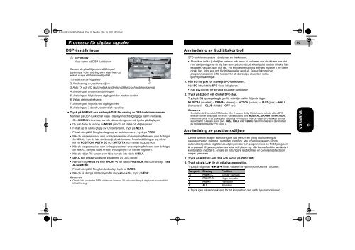 Pioneer DEQ-P6600 - User manual - danois, norv&eacute;gien, su&eacute;dois