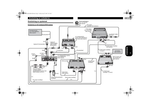 Pioneer DEQ-P6600 - User manual - danois, norv&eacute;gien, su&eacute;dois