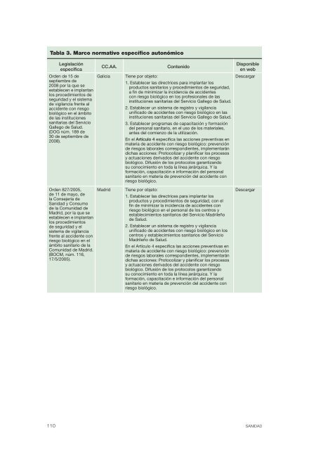 Guía de Bioseguridad para los profesionales sanitarios