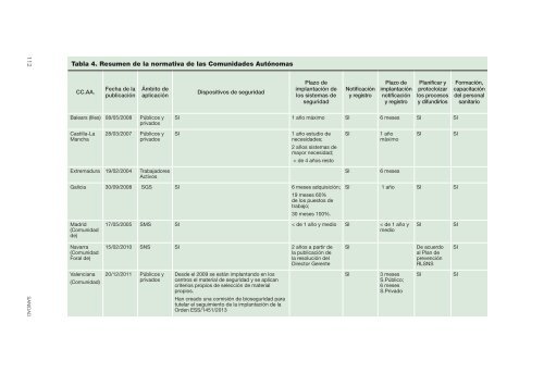 Guía de Bioseguridad para los profesionales sanitarios