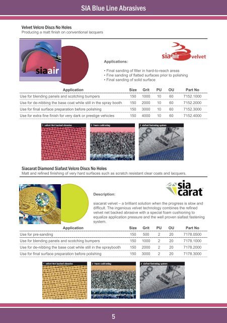 Automotive Refinishing 2016