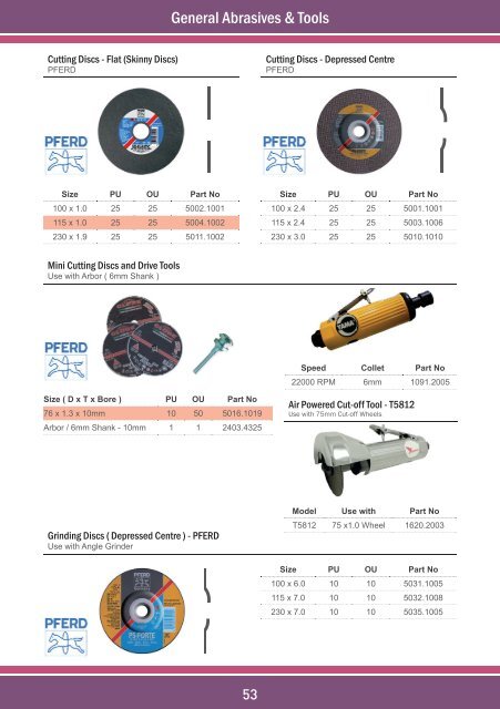 Automotive Refinishing 2016