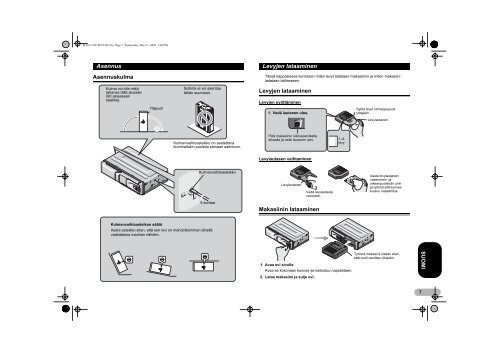 Pioneer CDX-P670 - User manual - finnois