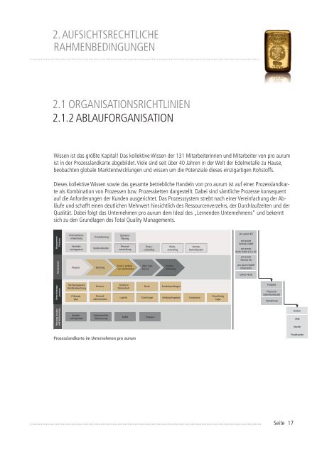 Raum Für Innovationen