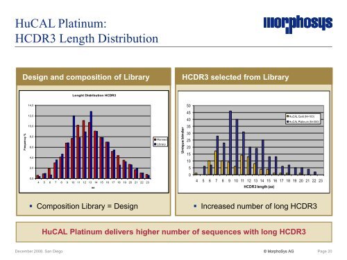 HuCAL Platinum - MorphoSys