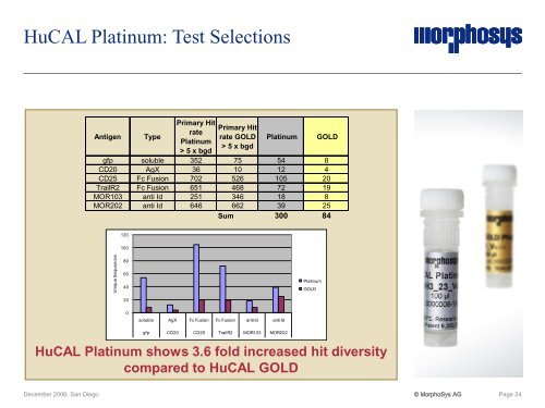 HuCAL Platinum - MorphoSys