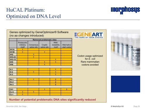 HuCAL Platinum - MorphoSys