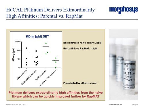 HuCAL Platinum - MorphoSys