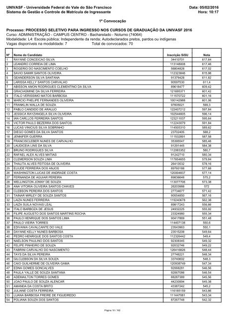 PS_ICG_2016_1_Relacao_Candidatos_Convocados_RCP_Sisu_1_2016