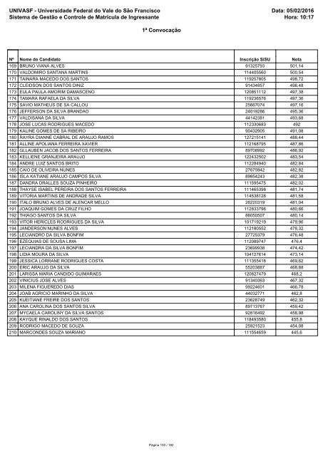 PS_ICG_2016_1_Relacao_Candidatos_Convocados_RCP_Sisu_1_2016