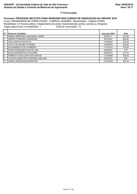 PS_ICG_2016_1_Relacao_Candidatos_Convocados_RCP_Sisu_1_2016