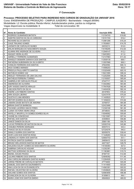 PS_ICG_2016_1_Relacao_Candidatos_Convocados_RCP_Sisu_1_2016