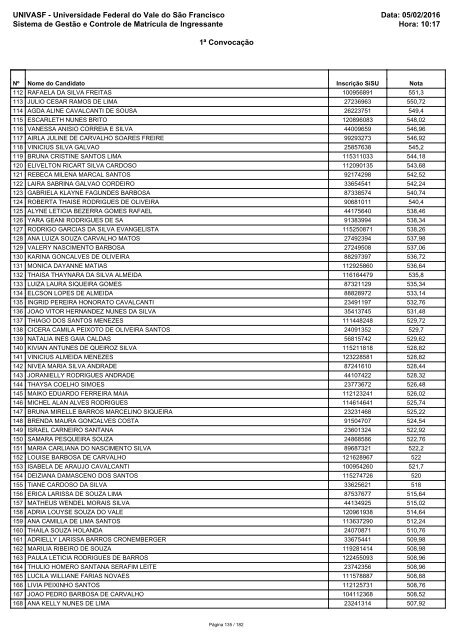 PS_ICG_2016_1_Relacao_Candidatos_Convocados_RCP_Sisu_1_2016