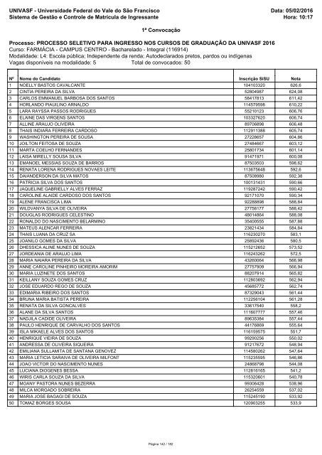 PS_ICG_2016_1_Relacao_Candidatos_Convocados_RCP_Sisu_1_2016