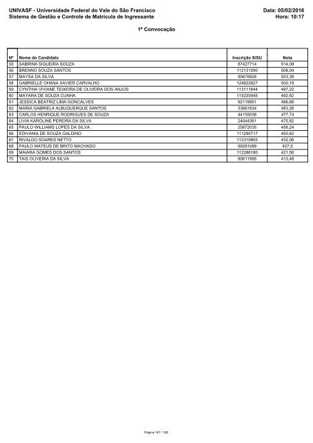 PS_ICG_2016_1_Relacao_Candidatos_Convocados_RCP_Sisu_1_2016