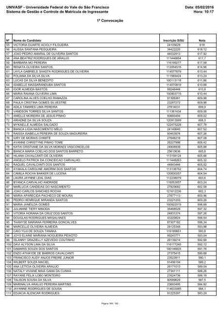 PS_ICG_2016_1_Relacao_Candidatos_Convocados_RCP_Sisu_1_2016