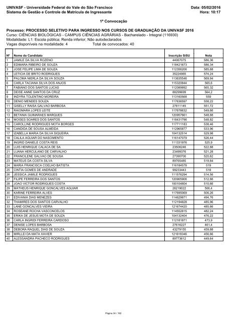 PS_ICG_2016_1_Relacao_Candidatos_Convocados_RCP_Sisu_1_2016