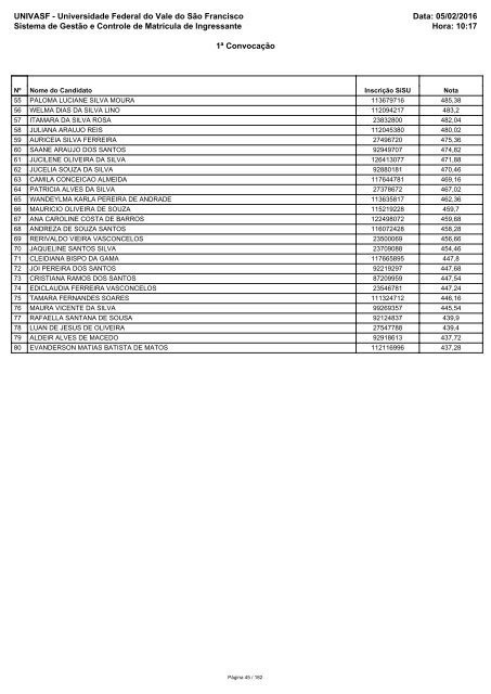 PS_ICG_2016_1_Relacao_Candidatos_Convocados_RCP_Sisu_1_2016