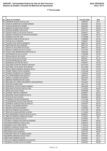 PS_ICG_2016_1_Relacao_Candidatos_Convocados_RCP_Sisu_1_2016