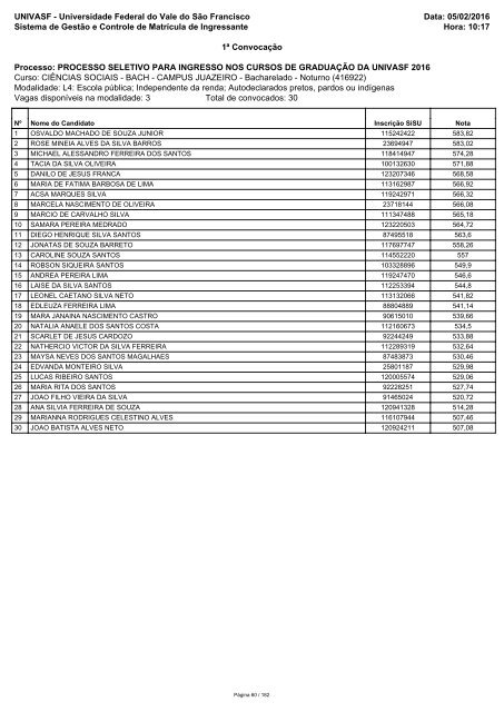 PS_ICG_2016_1_Relacao_Candidatos_Convocados_RCP_Sisu_1_2016