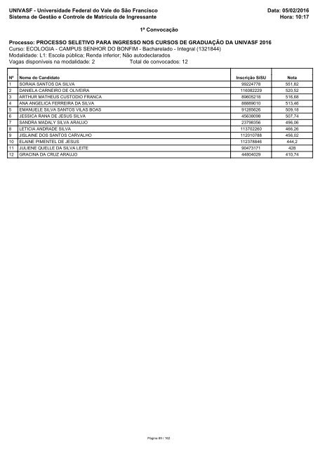 PS_ICG_2016_1_Relacao_Candidatos_Convocados_RCP_Sisu_1_2016