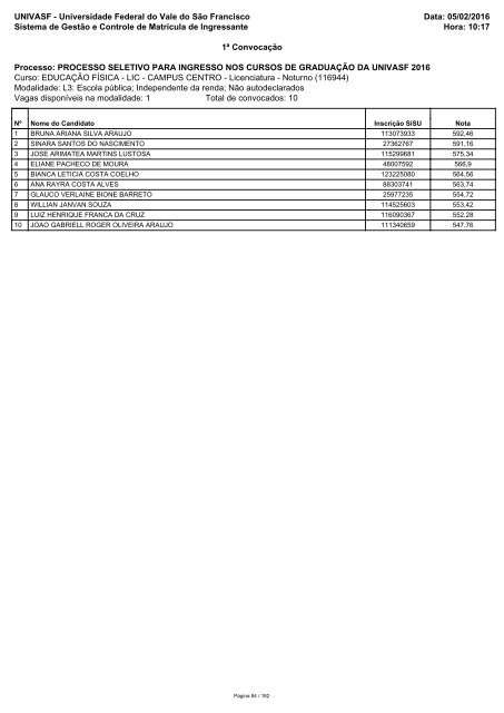 PS_ICG_2016_1_Relacao_Candidatos_Convocados_RCP_Sisu_1_2016