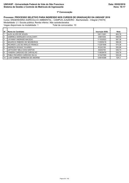 PS_ICG_2016_1_Relacao_Candidatos_Convocados_RCP_Sisu_1_2016