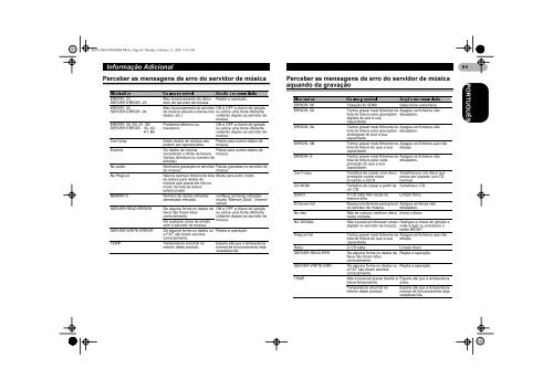 Pioneer DEH-P900HDD - User manual - portugais