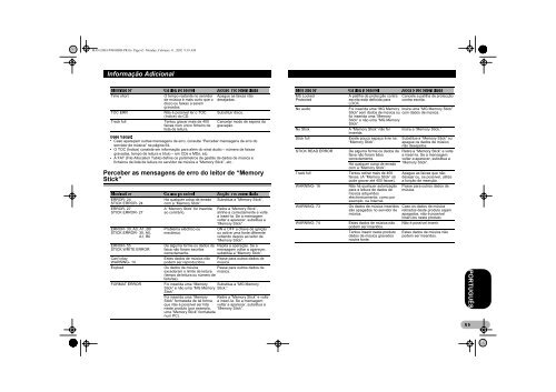 Pioneer DEH-P900HDD - User manual - portugais