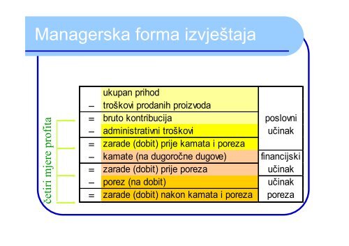 Financijski izvještaji - EFZG