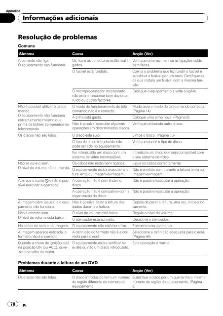 Pioneer DVH-P4100UB - User manual - portugais