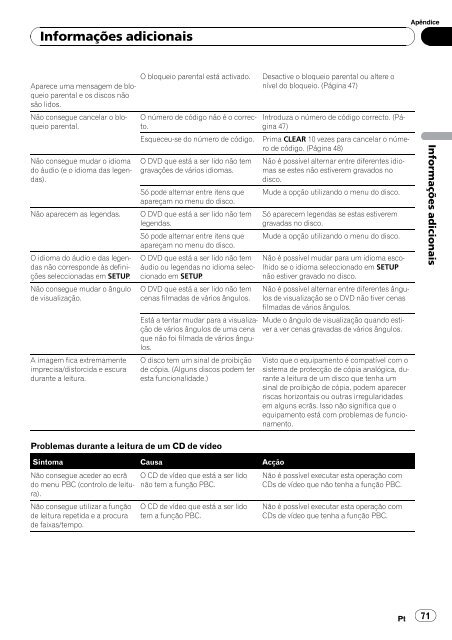 Pioneer DVH-P4100UB - User manual - portugais