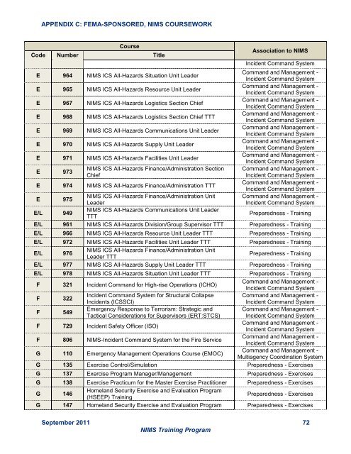 NIMS Training Program - Federal Emergency Management Agency