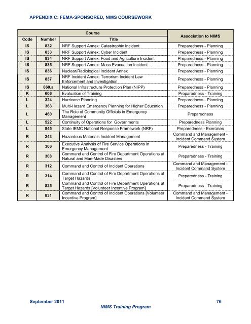 NIMS Training Program - Federal Emergency Management Agency