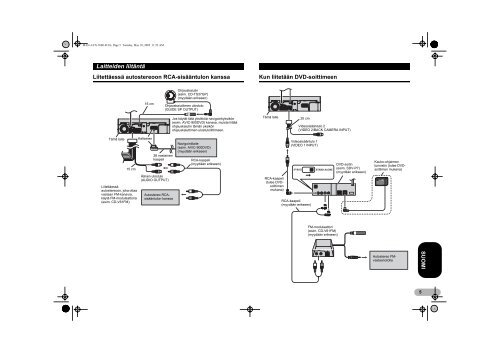 Pioneer AVX-7600 - User manual - finnois