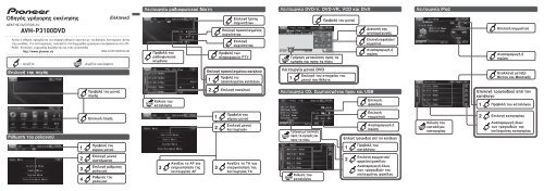 Pioneer AVH-P3100DVD - Quickstart manual - grec